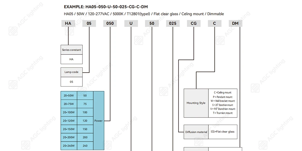 AGC HA05 Zone 1 series explosion proof LED introduces Segmented Power Design