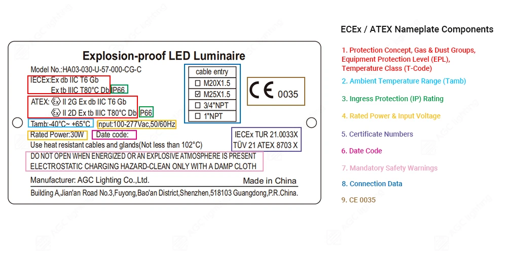 ECEx ATEX Lighting fixtures Nameplate Components new