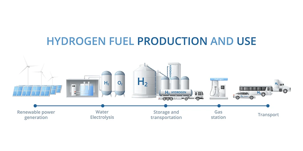 Hydrogen Safety and the Critical Role of  Explosion-Proof Lighting