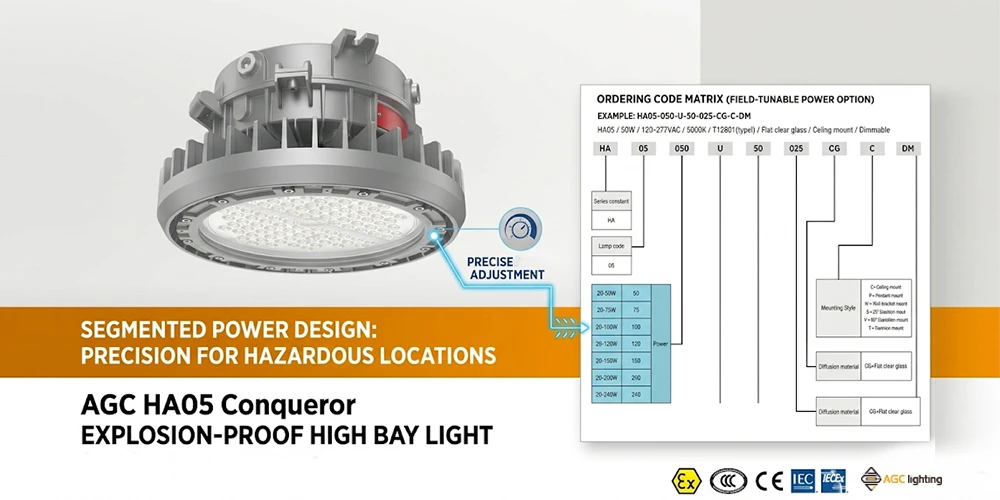 Farewell to the Era of "Making Do": Why Segmented Power Design is the Future of Petrochemical Lighting?