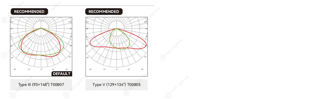 HA06 Zone 1 Beam Distribution