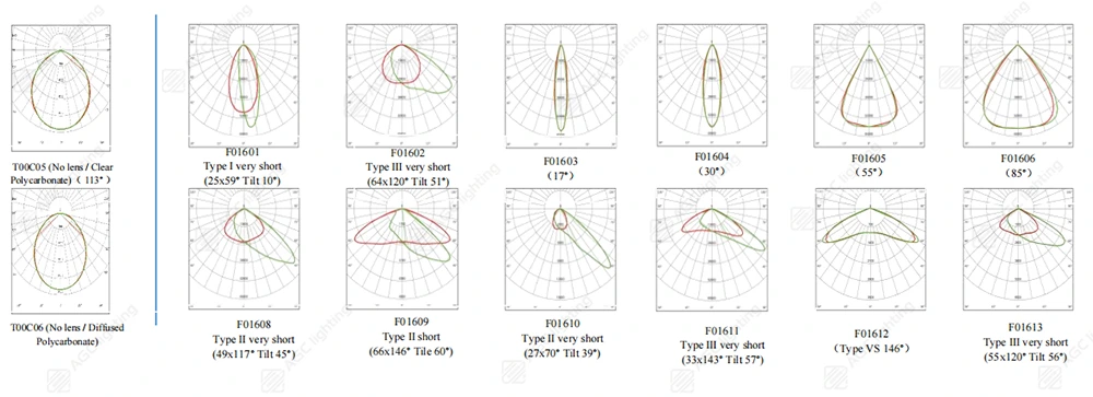 HA06 Zone 2 Beam Distribution