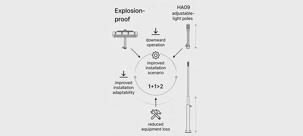 HA09 Adjustable Light Poles Reduce Costs and Improve Efficiency