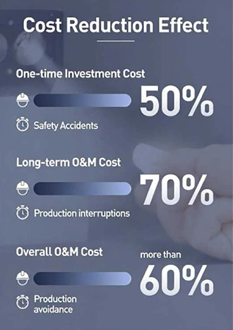 HA09 and AGC Modular Explosion Proof Luminaires Reduce Marine Oilfield O&M Costs