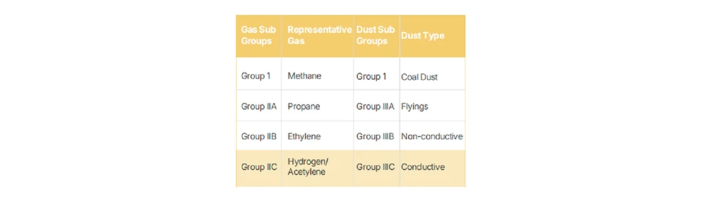 International Electrotechnical Commission IEC and ATEX directives