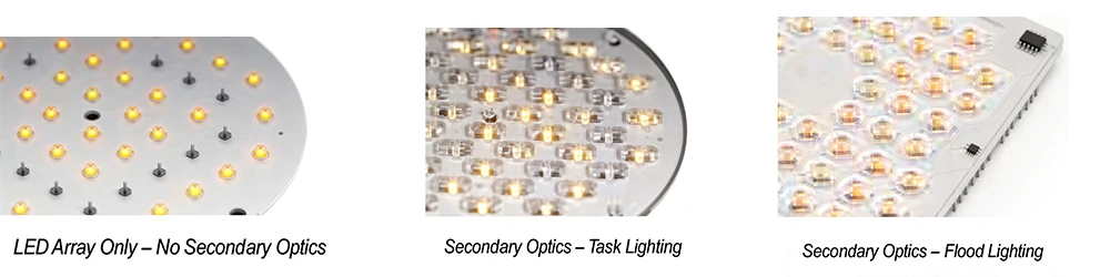 Secondary Optics of LED lighting