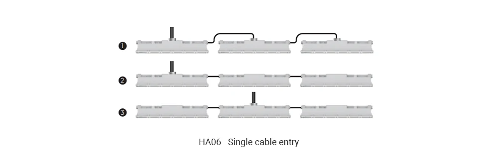 Single Entry Solution HA06 explosion proof linear high bay