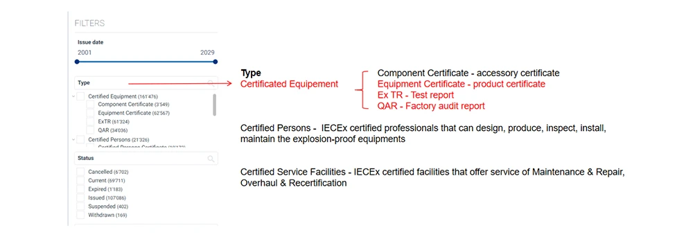 The IECEx Online Certificate System Quality Assessment Report