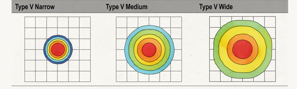 Tyoe V light distributions