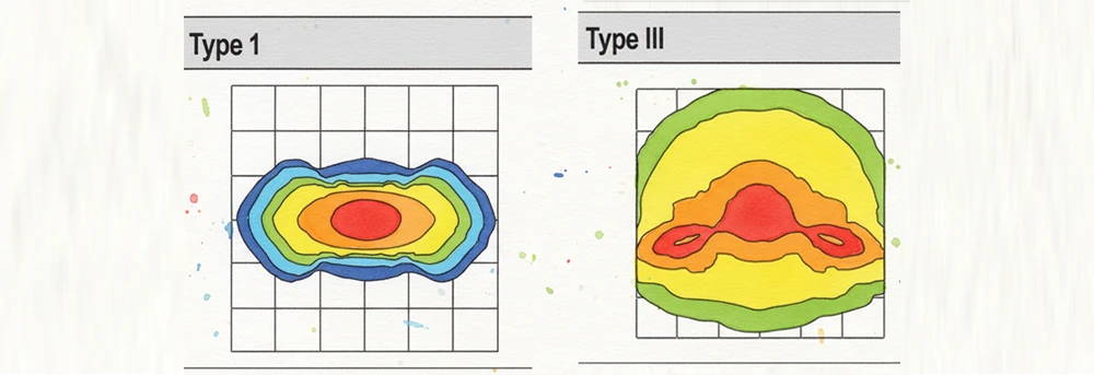 Understanding Light Distribution Types & Their Applications