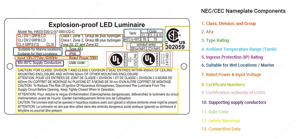 explosion proof lighting NEC CEC Nameplate Components