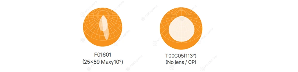 narrow and wide beams of explosion proof light
