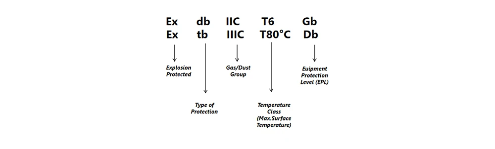 typical IECEx ATEX string explosion proof lighting label
