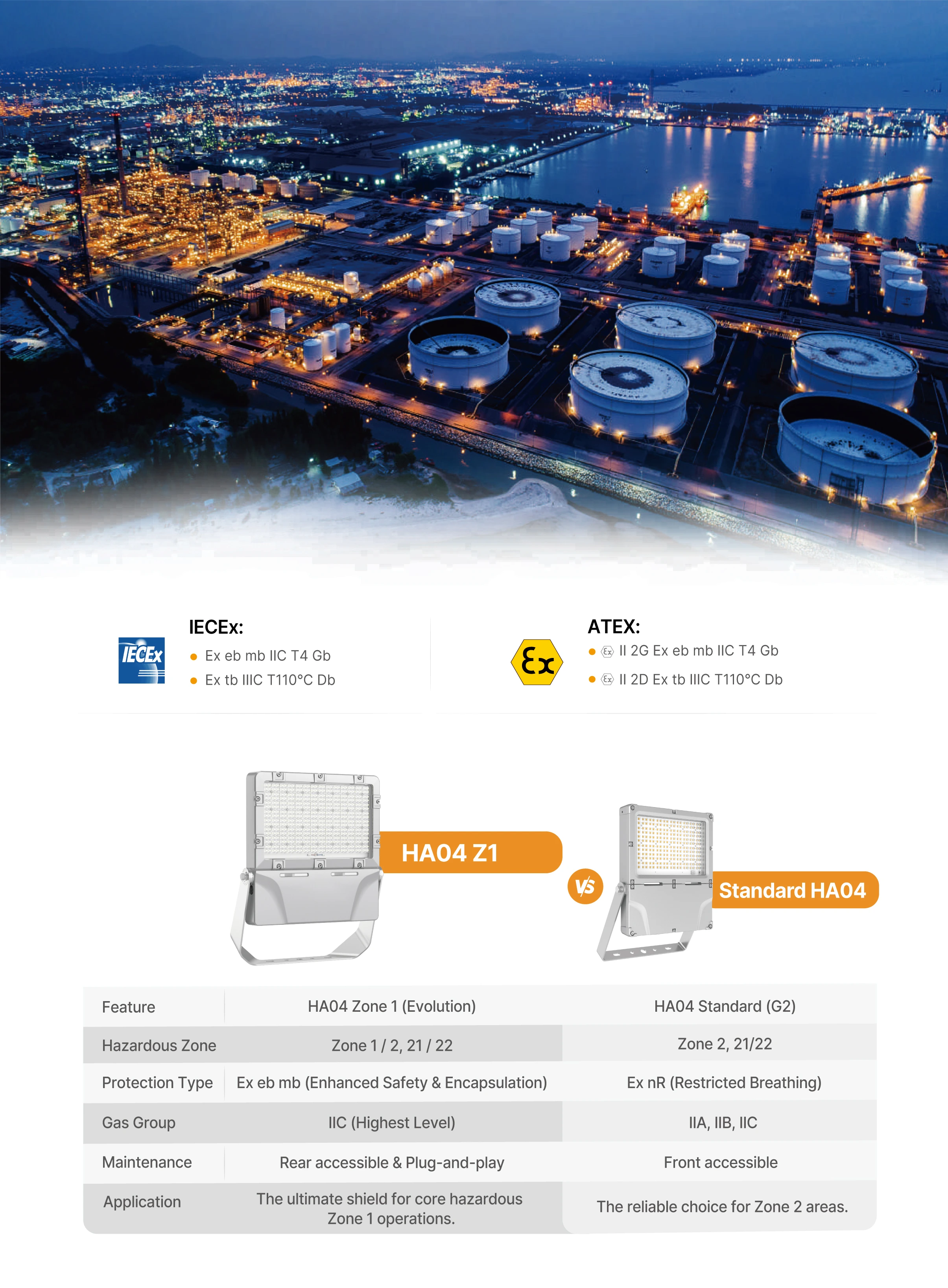 HA04 premium zone 1 2