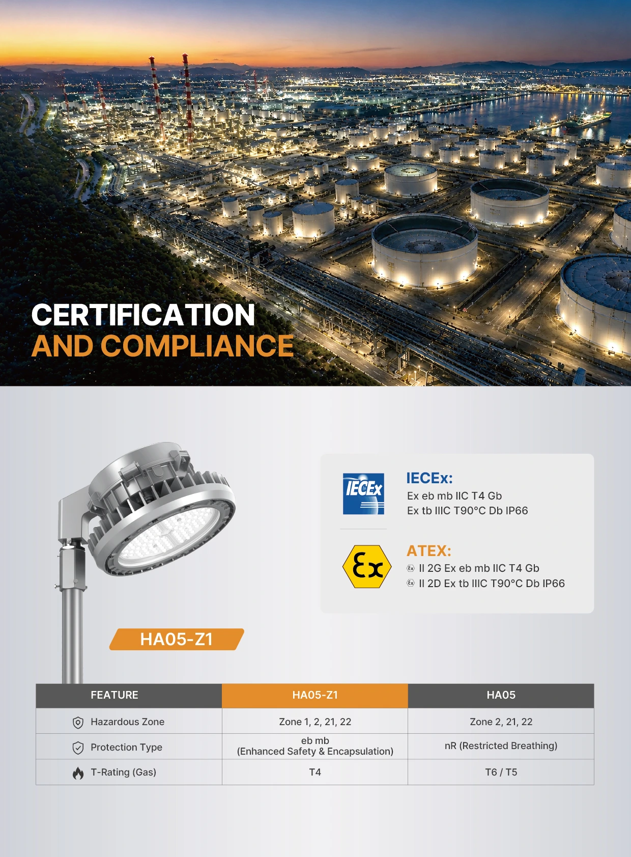HA05 Z1 certification and compliance 02