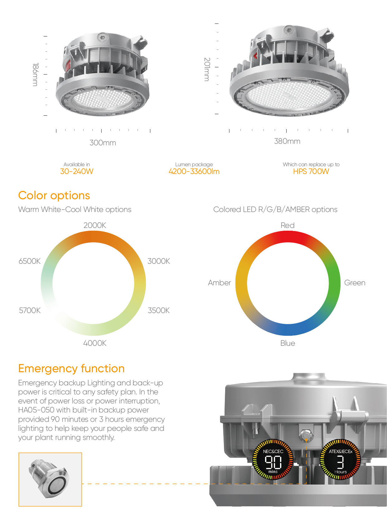 HA05 explosion proof lights color options and emergency function(2)