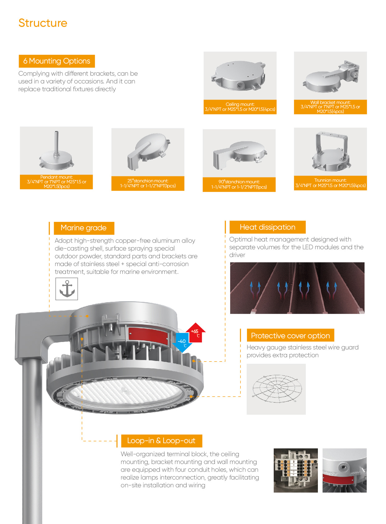 HA05 explosion proof lights mounting options and marine grade quality(3)