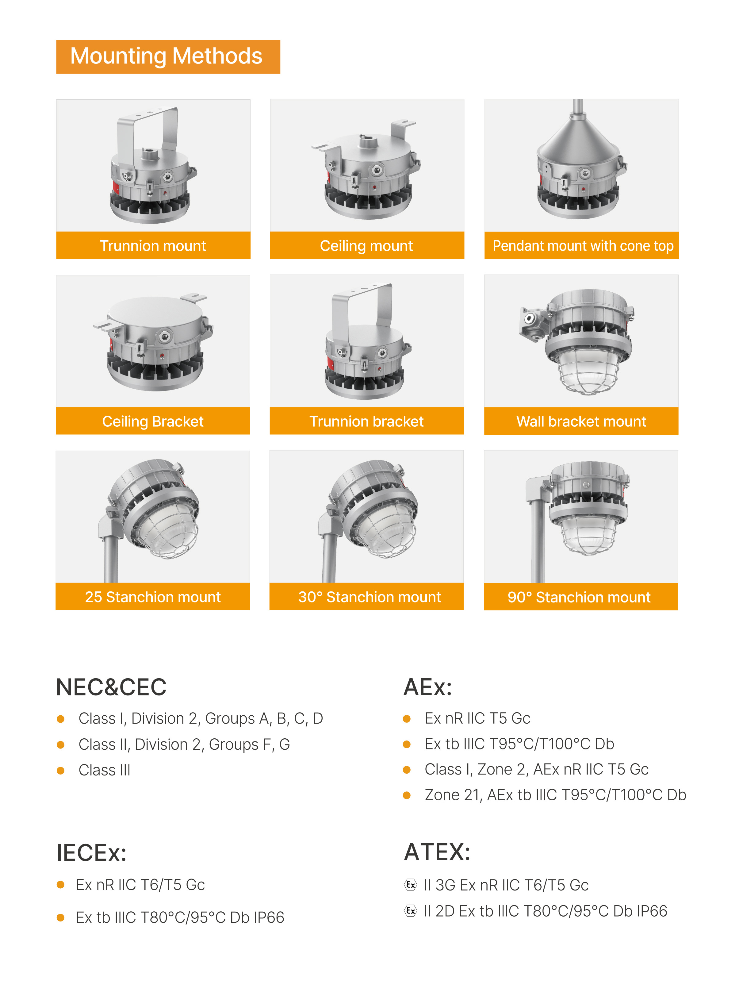 HA10 explosion proof light mounting methods and certifications（4）