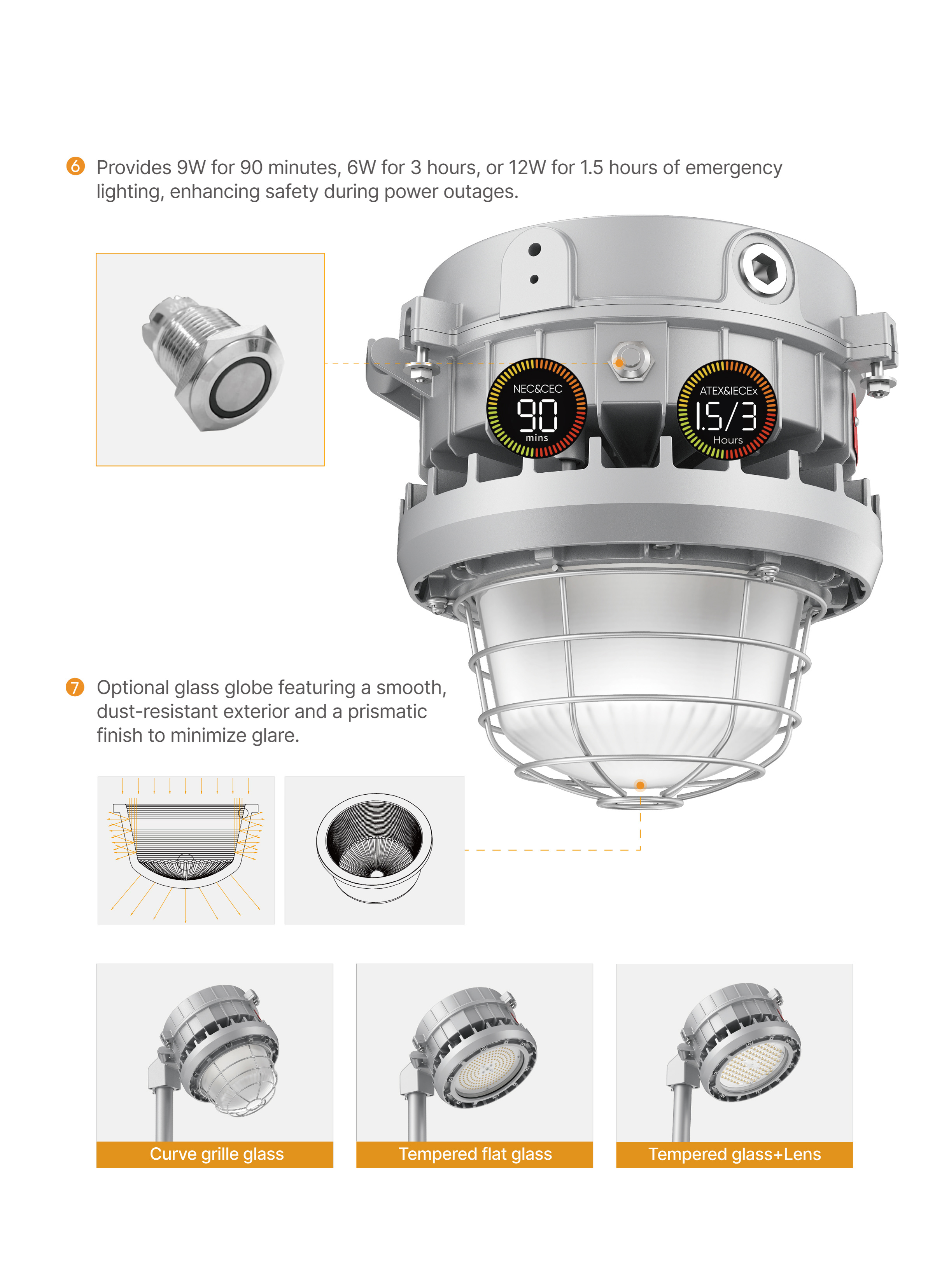 HA10 explosion proof light with emergency backup and optional glass globe（3）